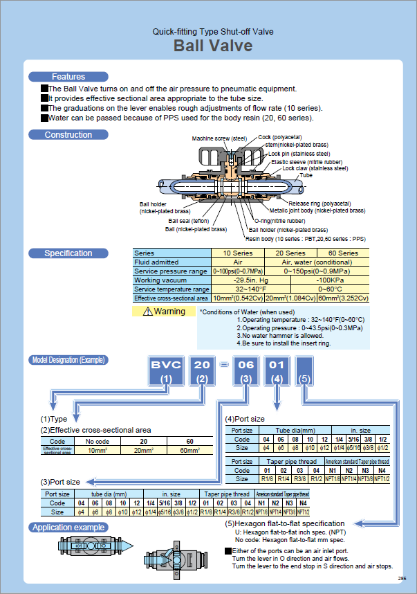 PISCO BALL VALVES - KC TPS